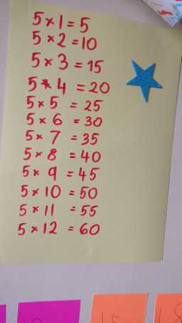 Recalling And Using Multiplication Facts For The 2, 5, 3 And 10 