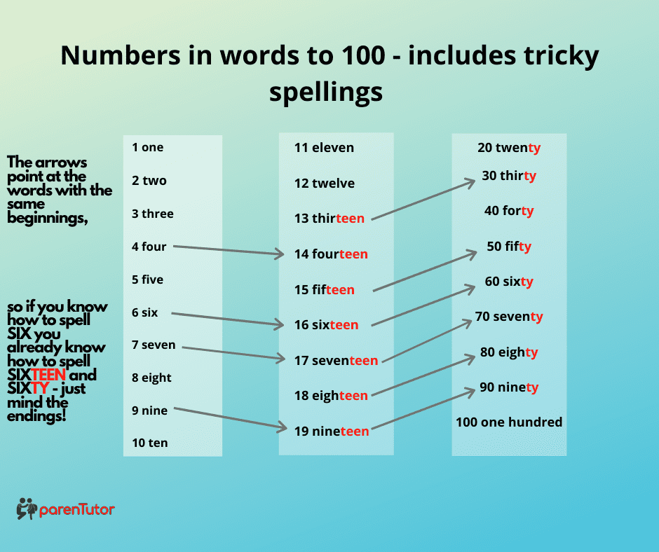 Reading And Writing Numbers To At Least 100 In Numerals And In Words 